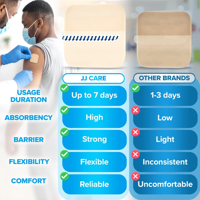 JJ CARE Hydrocolloid Dressing 2x2 [Pack 10], 0.35MM Thick Hydrocolloid Bandages w/o Border, Self-Adhesive Thin Hydrocolloid Wound Dressing, Wound Care Bandages for Bedsores and Blisters - Image 4